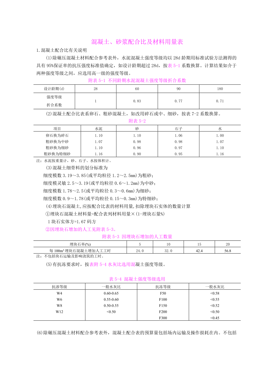 混凝土砂浆配合比及材料用量表.doc_第1页