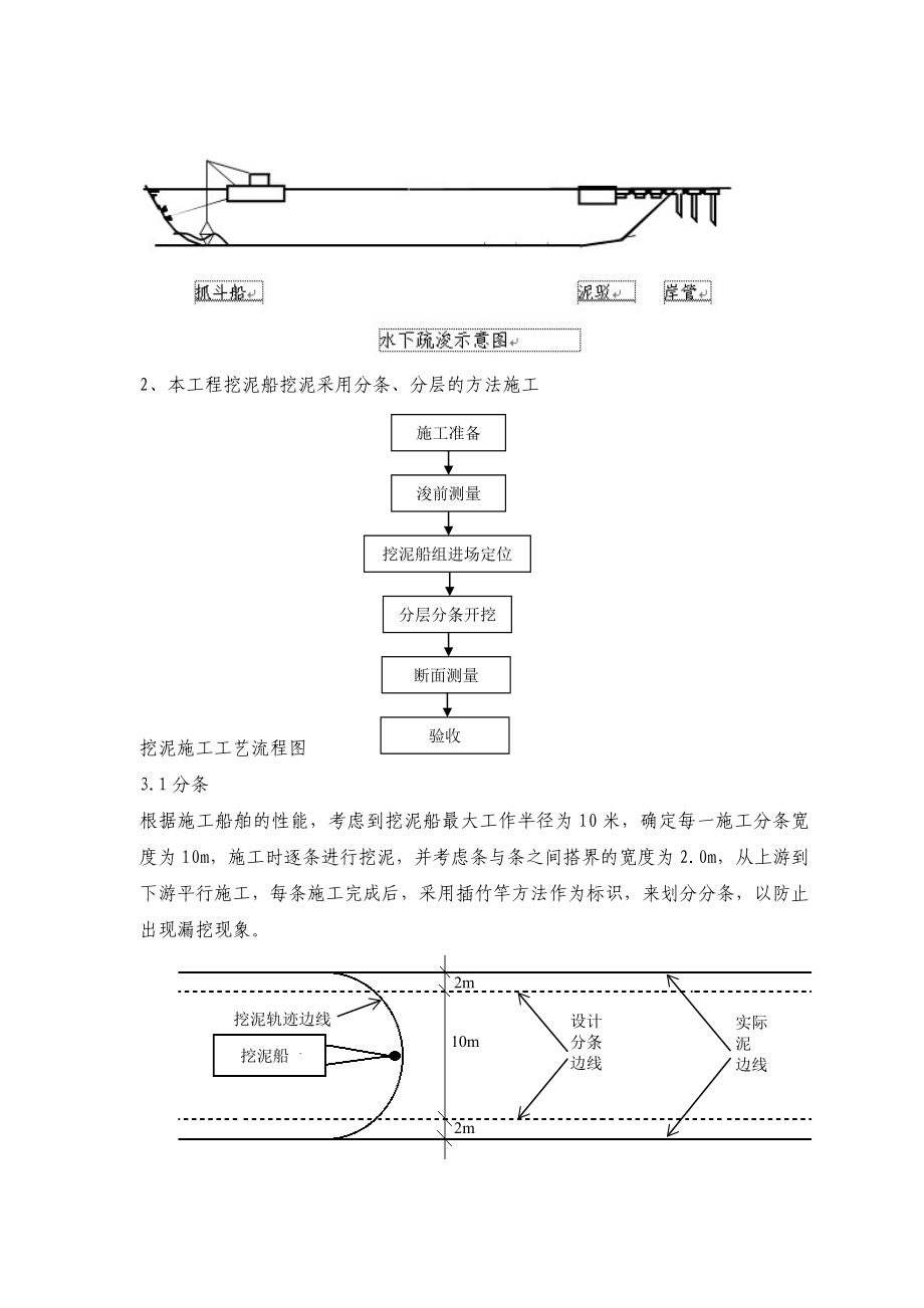 河道清淤施工方案剖析.doc_第3页