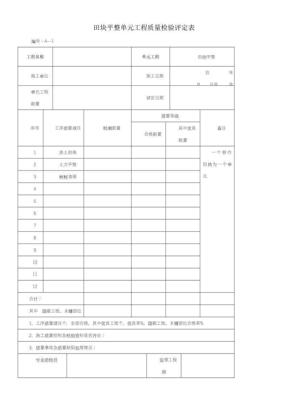 田面平整单元工程质量检验评定表8个.doc_第1页