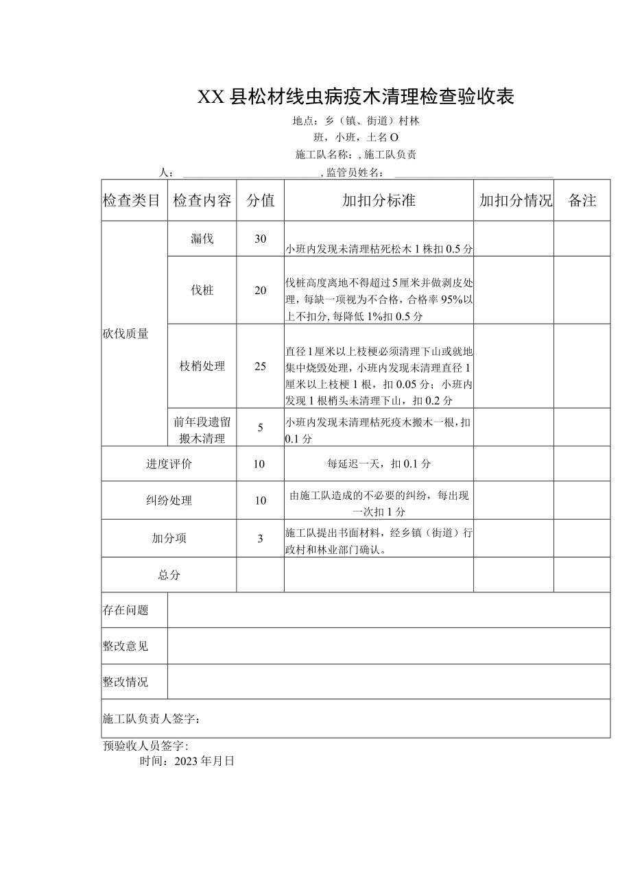 XX县松材线虫病疫木清理检查验收表.docx_第1页