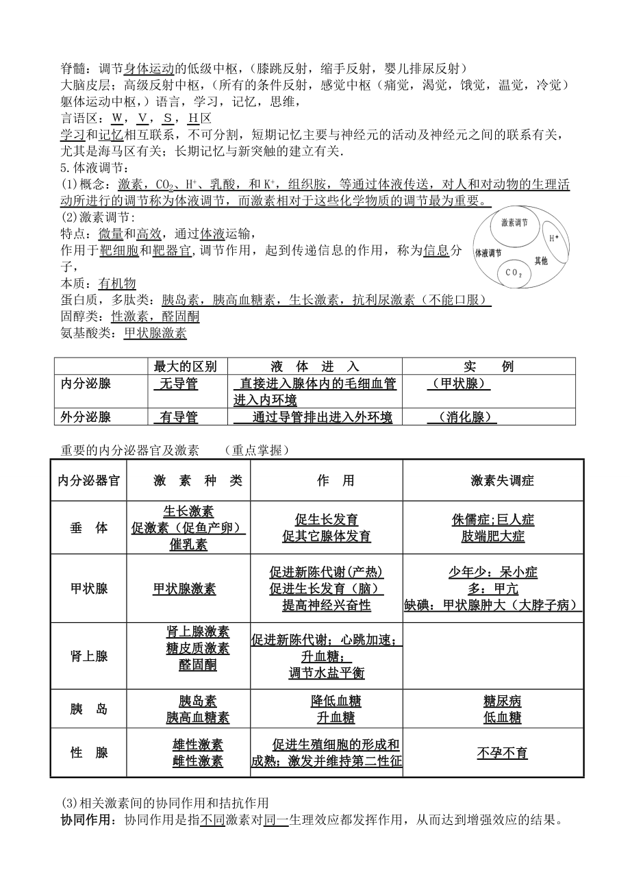 生物必修三知识点总结(学生版).doc_第3页