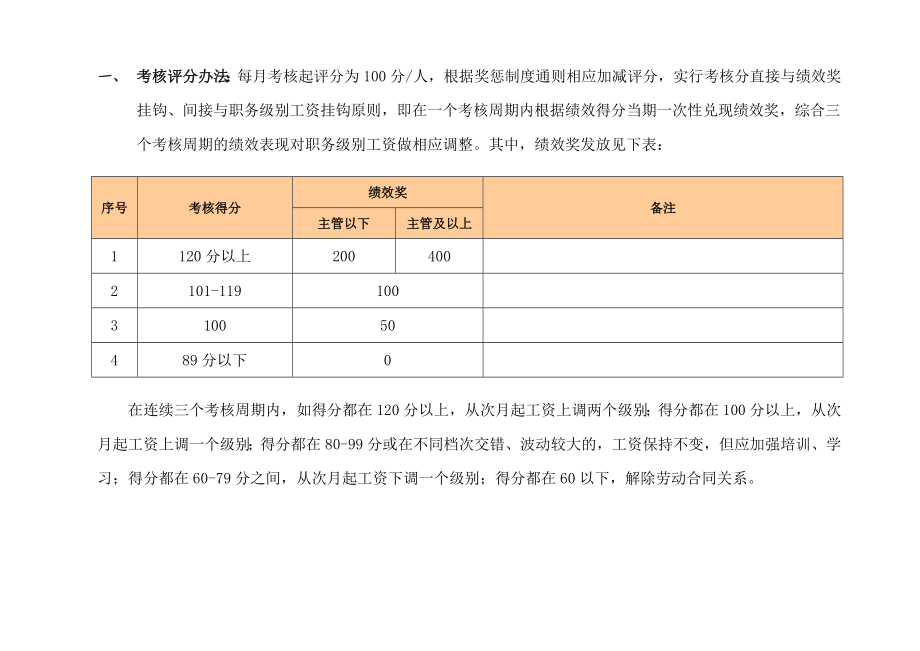 物业公司绩效考核及薪酬方案.doc_第3页