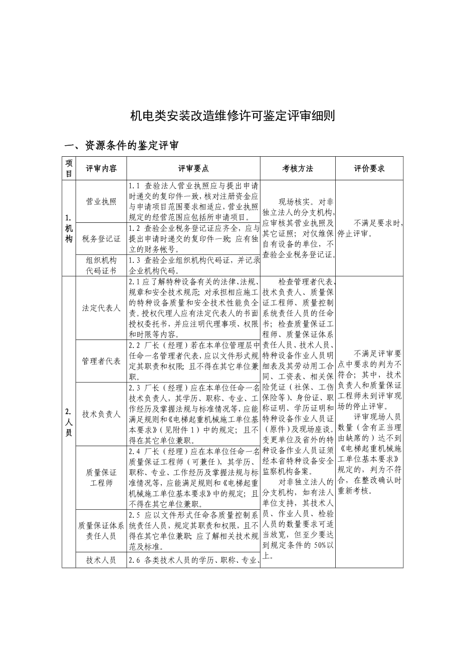 特种设备安装改造维修许可鉴定评审具体要求和所需文件.doc_第1页