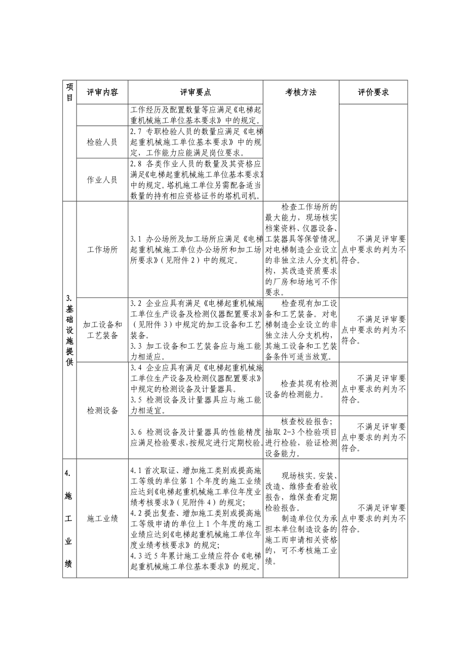 特种设备安装改造维修许可鉴定评审具体要求和所需文件.doc_第2页