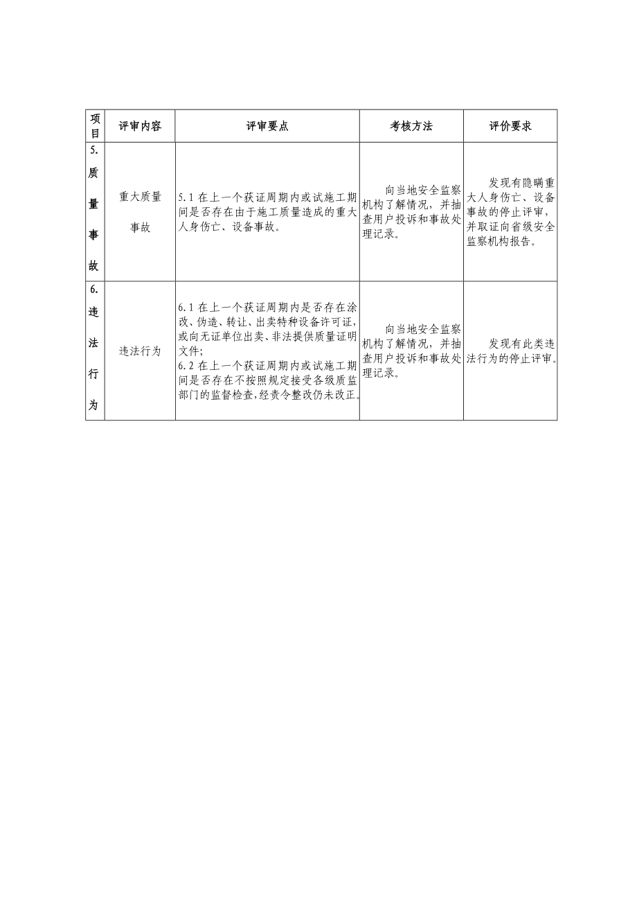 特种设备安装改造维修许可鉴定评审具体要求和所需文件.doc_第3页