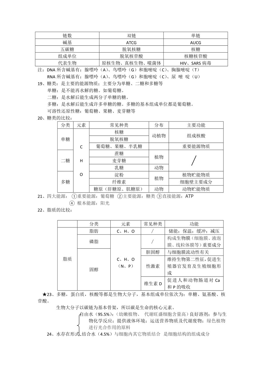 生物必修一知识点精华.doc_第3页