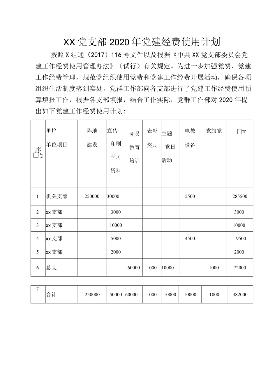 党支部2020年党建经费使用计划.docx_第1页