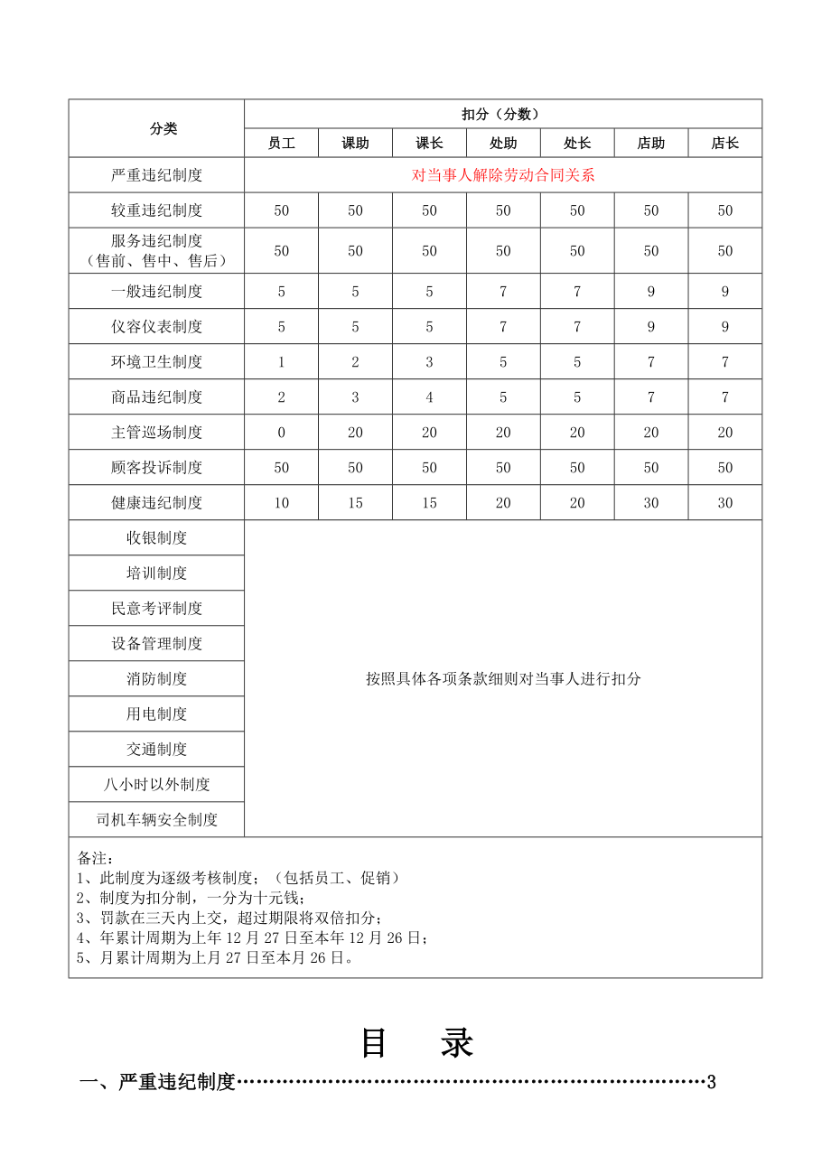 胖东来超市部考核制度.doc_第1页