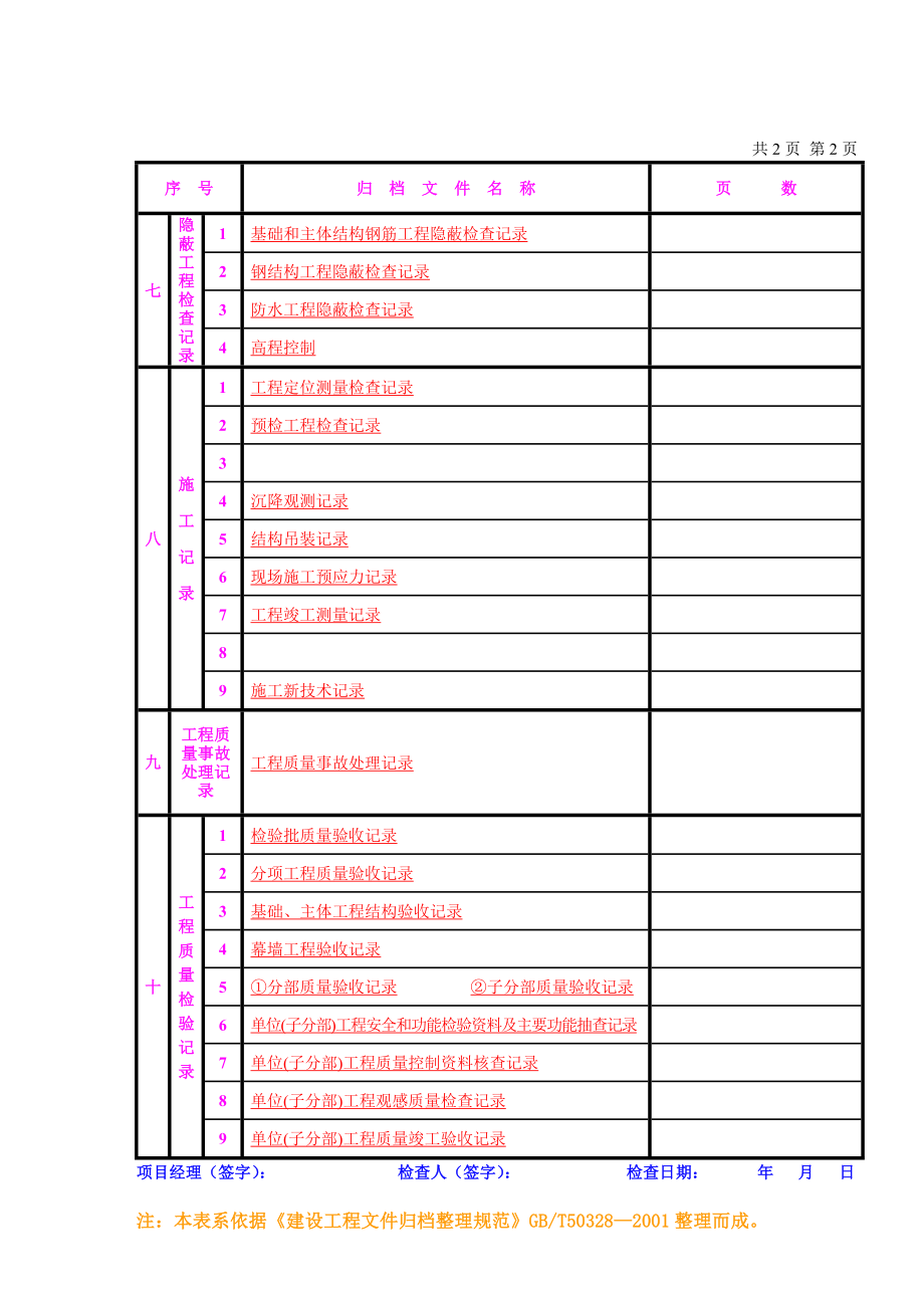 福建省新版施工内业资料整理范本.doc_第2页