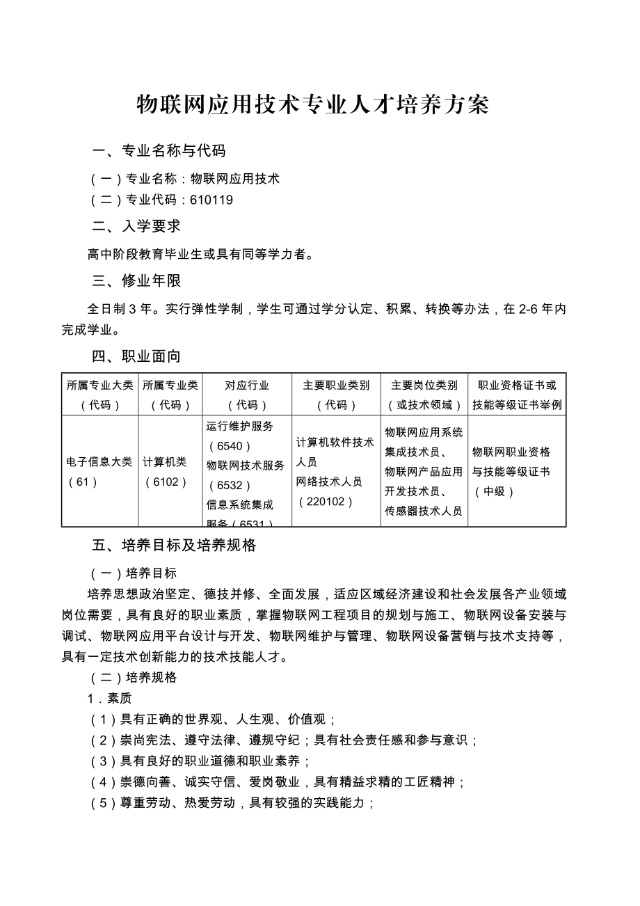 物联网应用技术专业人才培养方案.doc_第1页