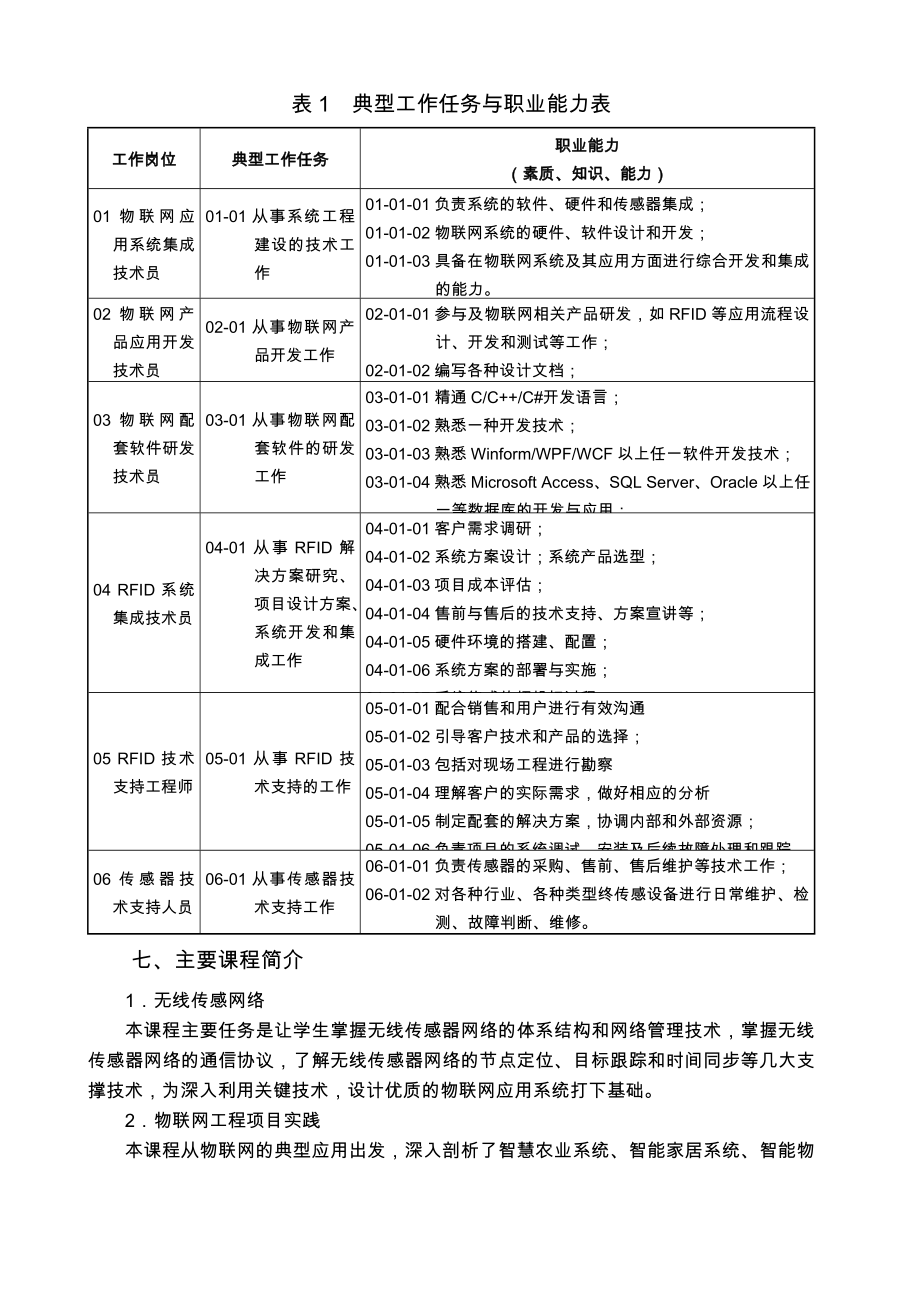 物联网应用技术专业人才培养方案.doc_第3页