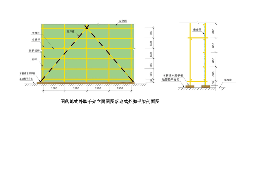 落地式钢管脚手架安文明施工标准化图集.doc_第2页