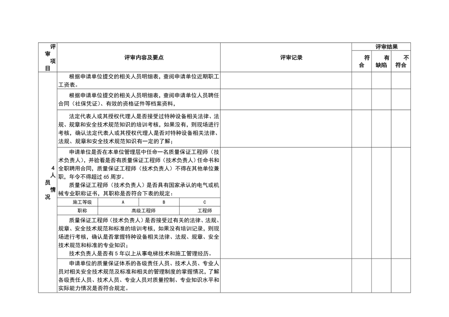 电梯安装资质评审表.doc_第3页