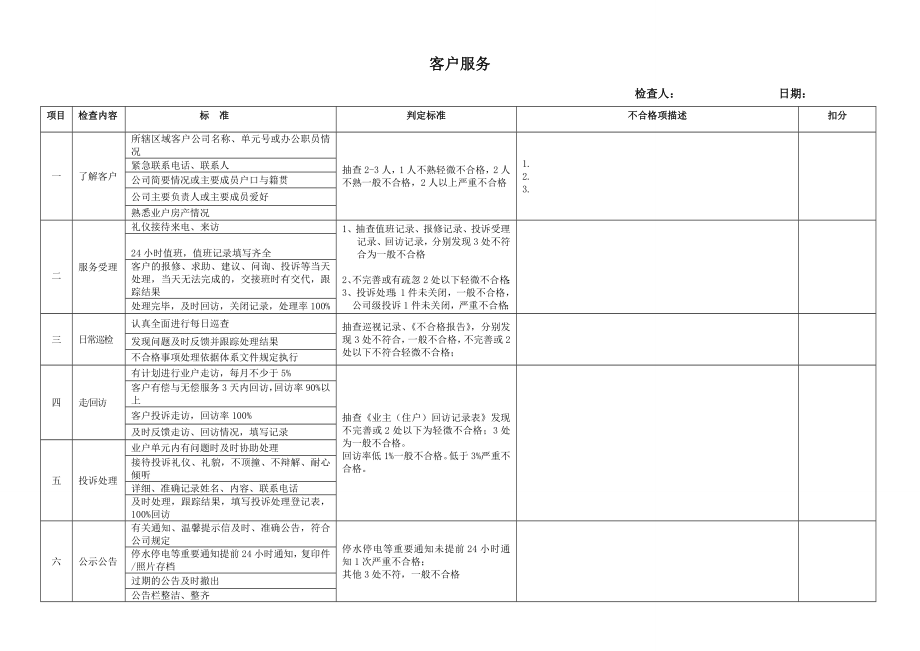 物业管理服务工作检查标准.doc_第1页