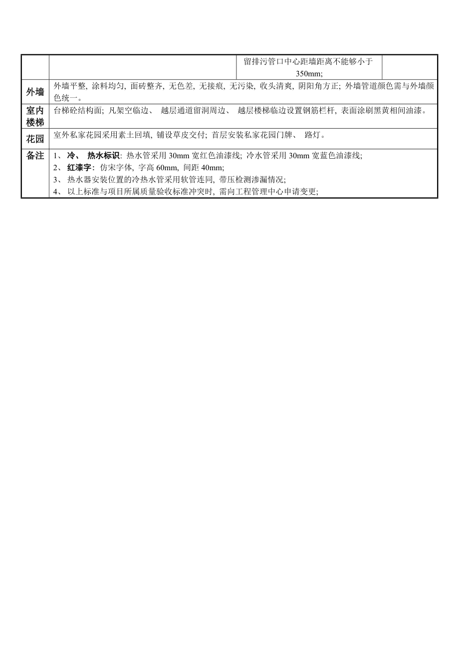 毛坯房交付质量及观感验收标准模板.doc_第2页