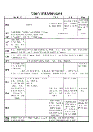 毛坯房交付质量及观感验收标准模板.doc