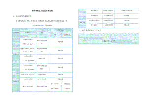 给排水施工工艺方案.doc