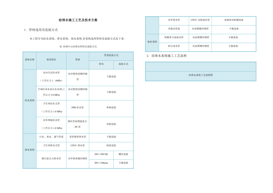 给排水施工工艺方案.doc_第1页