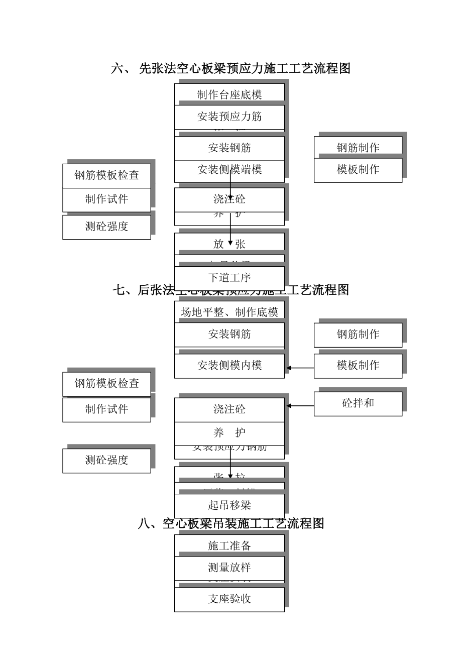 桥梁施工工艺流程图.doc_第3页