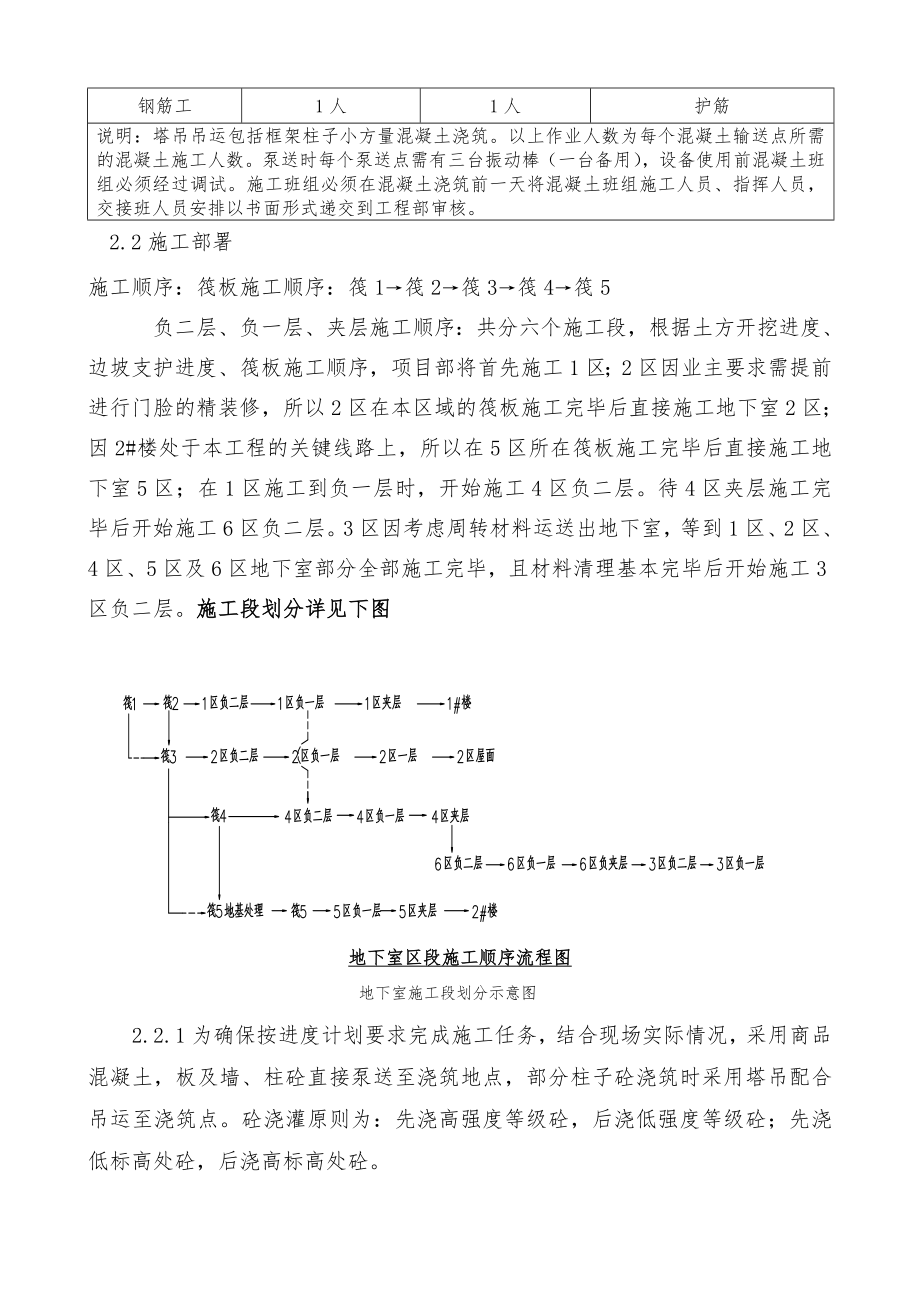 混凝土工程施工组织设计方案.doc_第2页