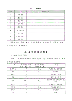 混凝土工程施工组织设计方案.doc