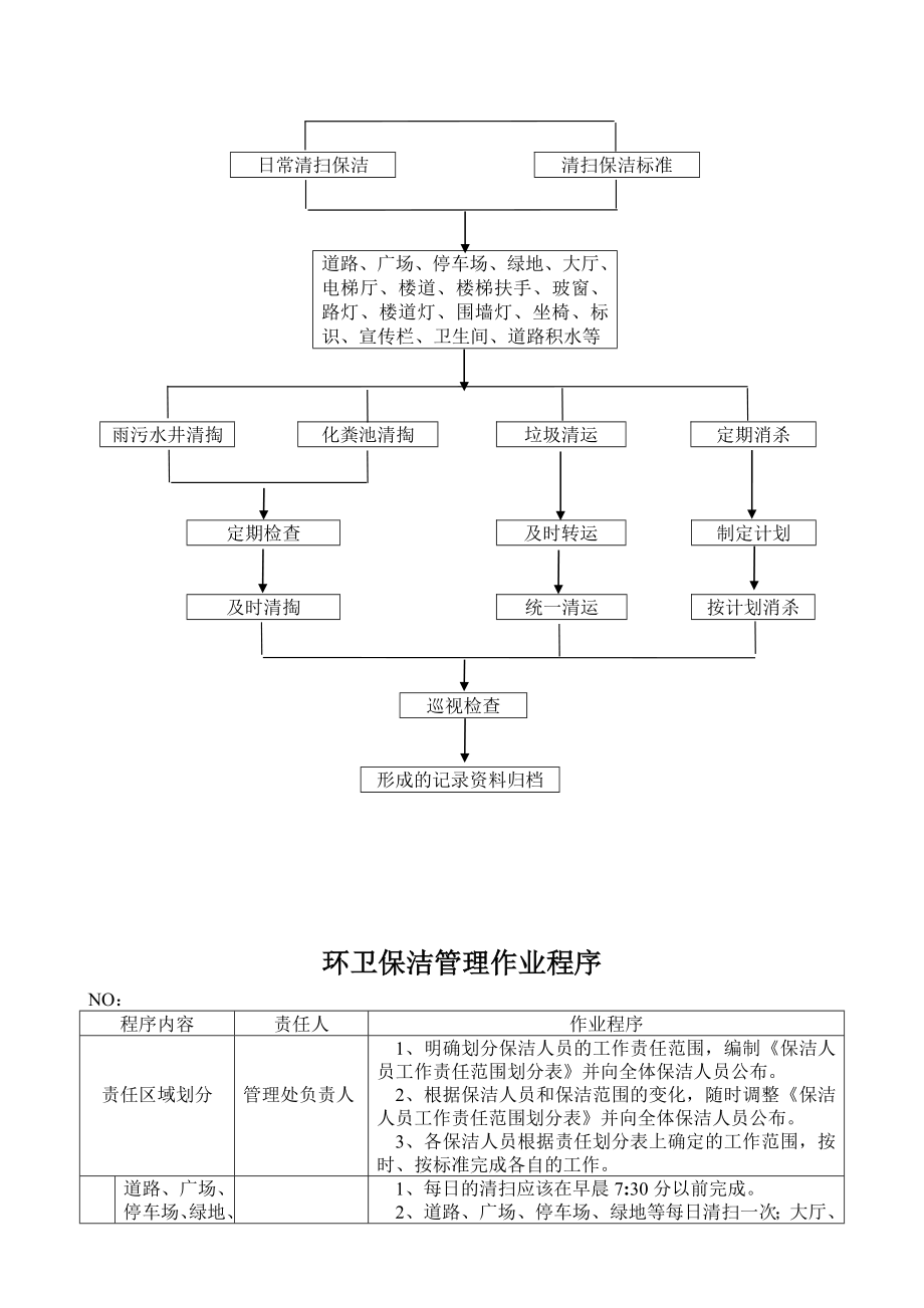 环卫保洁作业规范(全套).doc_第3页