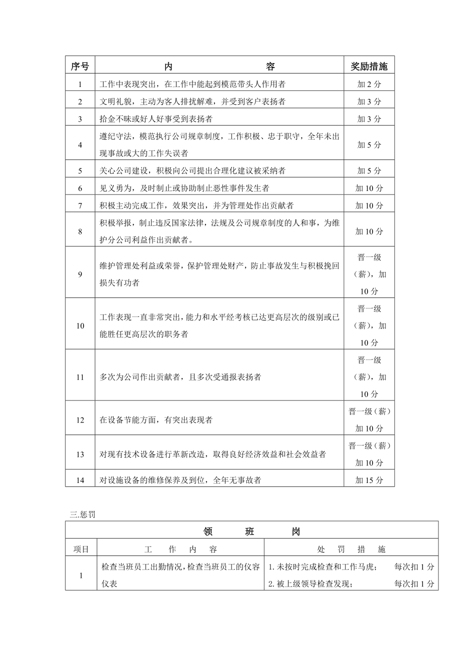 物业公司工程部各岗位奖惩考核细则.doc_第3页