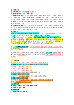 疾病控制中级专业实践能力知识点整理.docx