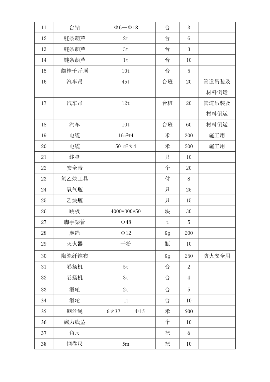 燃气管道施工方案.doc_第3页