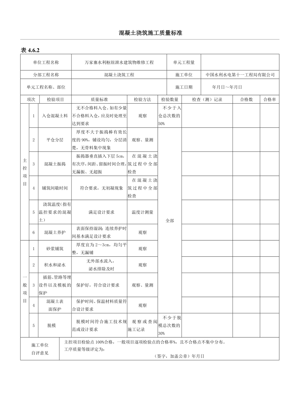 混凝土浇筑质量检查验收表.doc_第1页