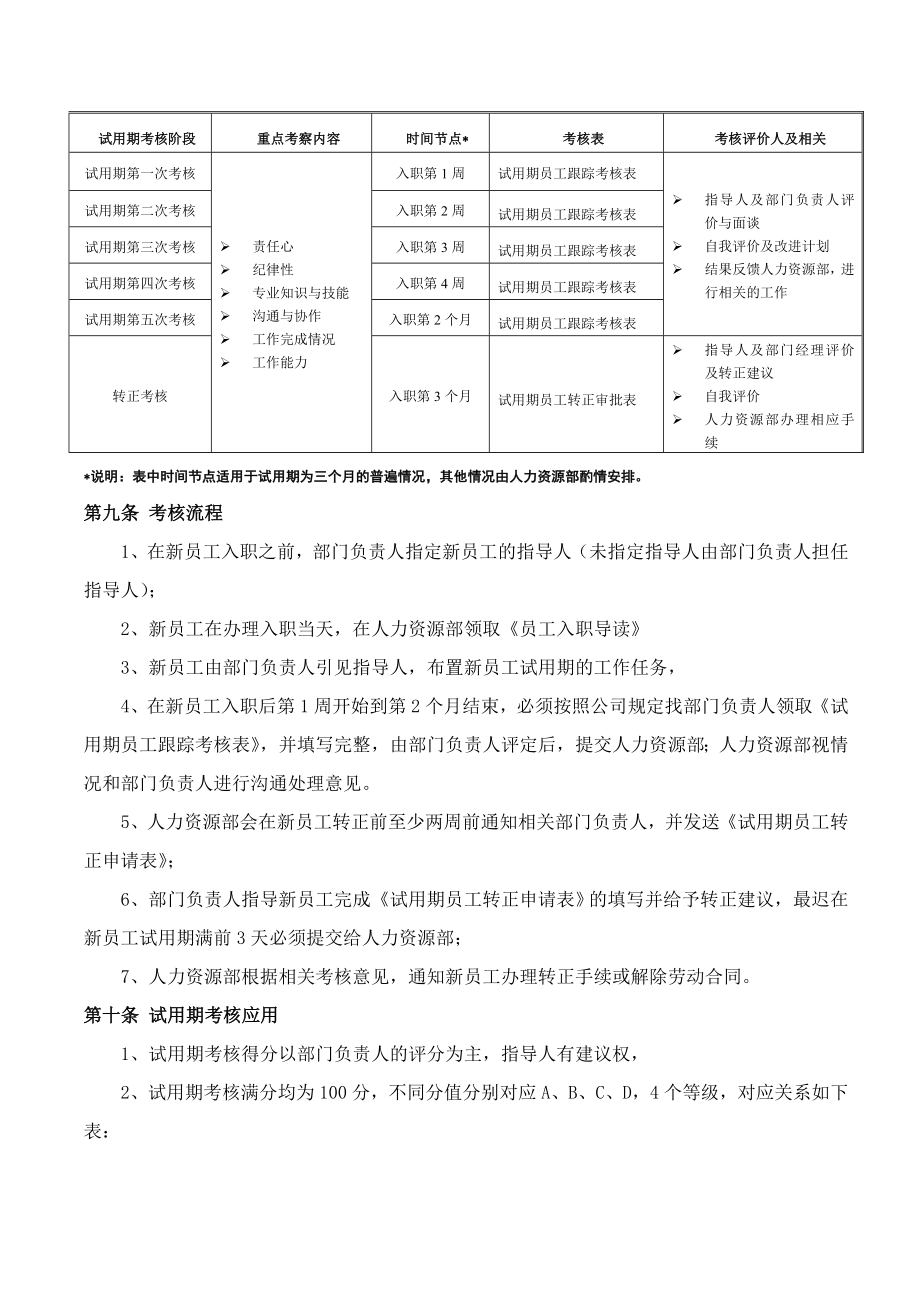 试用期考核管理规定(考核制度细则及相关表单).doc_第3页