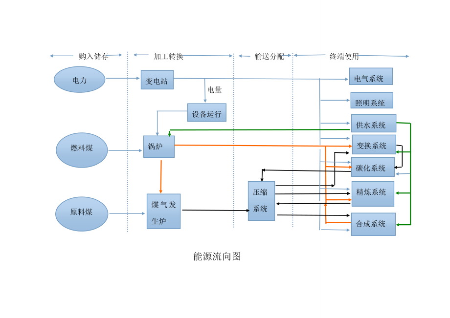 能源计量人员一览表.doc_第3页