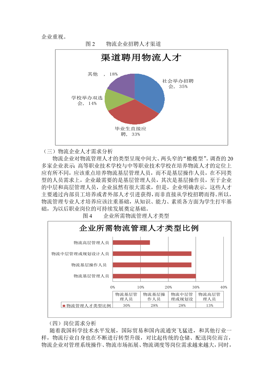 物流管理专业人才需求与专业改革调研报告.doc_第3页