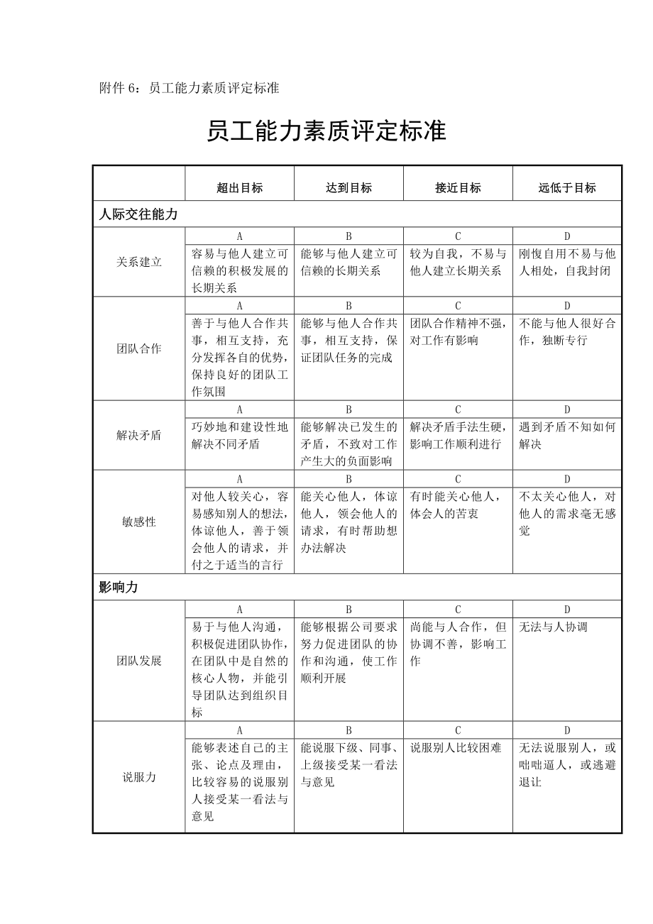 管理人员能力素质考核评分表.doc_第3页