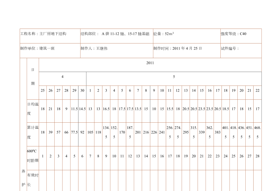 混凝土同条件试件养护记录.docx_第2页