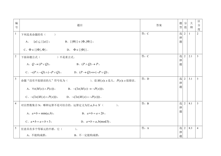 离散数学选择题题库及答案分解.doc_第1页