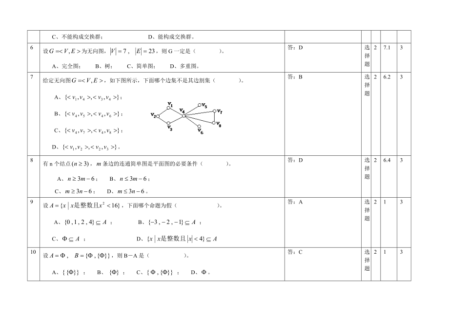 离散数学选择题题库及答案分解.doc_第2页