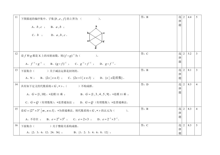 离散数学选择题题库及答案分解.doc_第3页