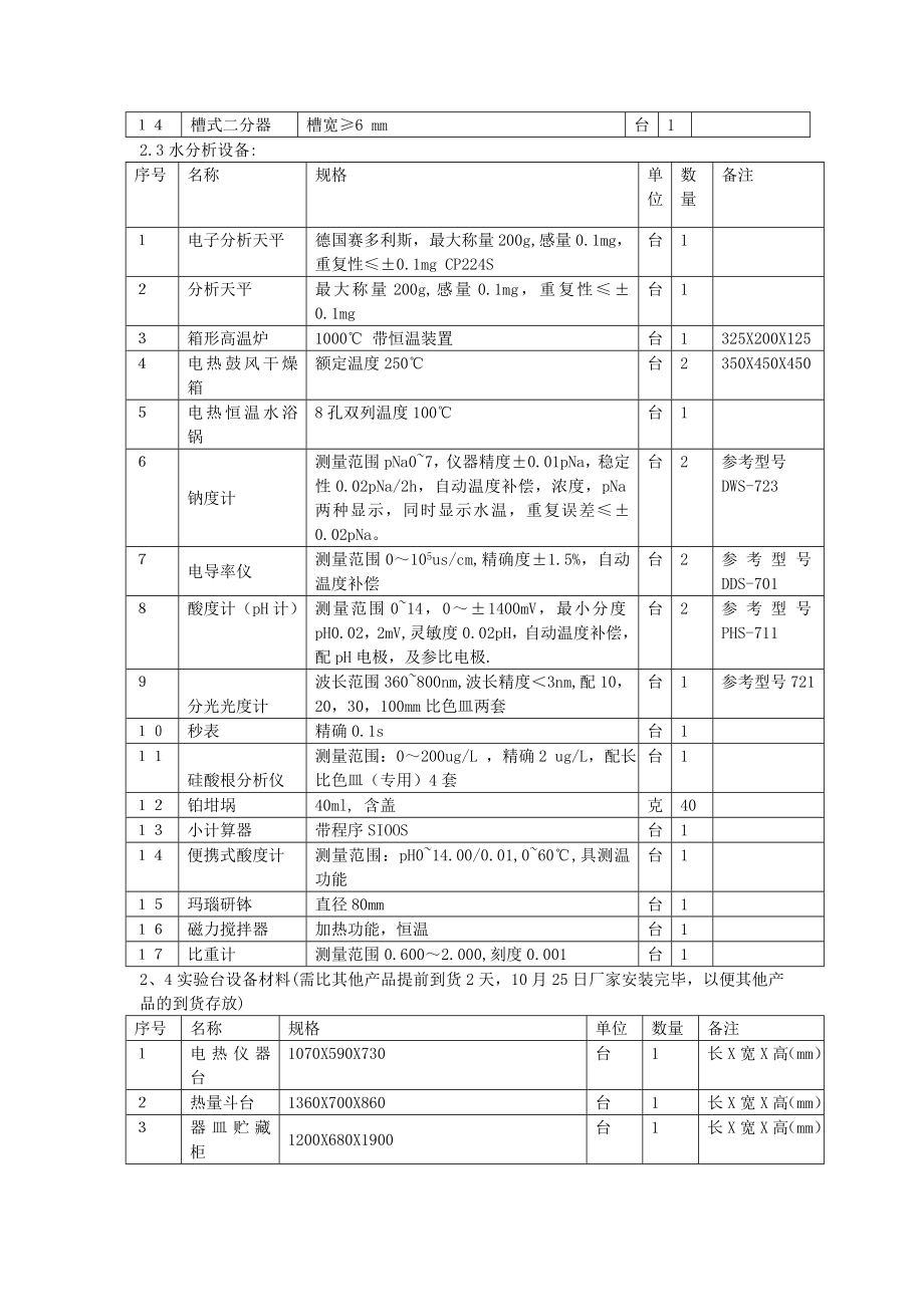 电厂化学实验室仪器设备材料技术规范书资料.doc_第3页