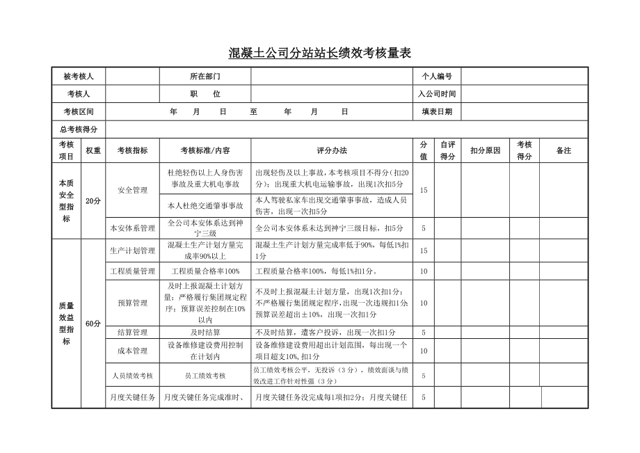 混凝土公司分站站长绩效考核量表.doc_第1页