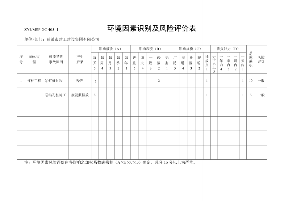 环境因素识别及风险评价表.doc_第3页