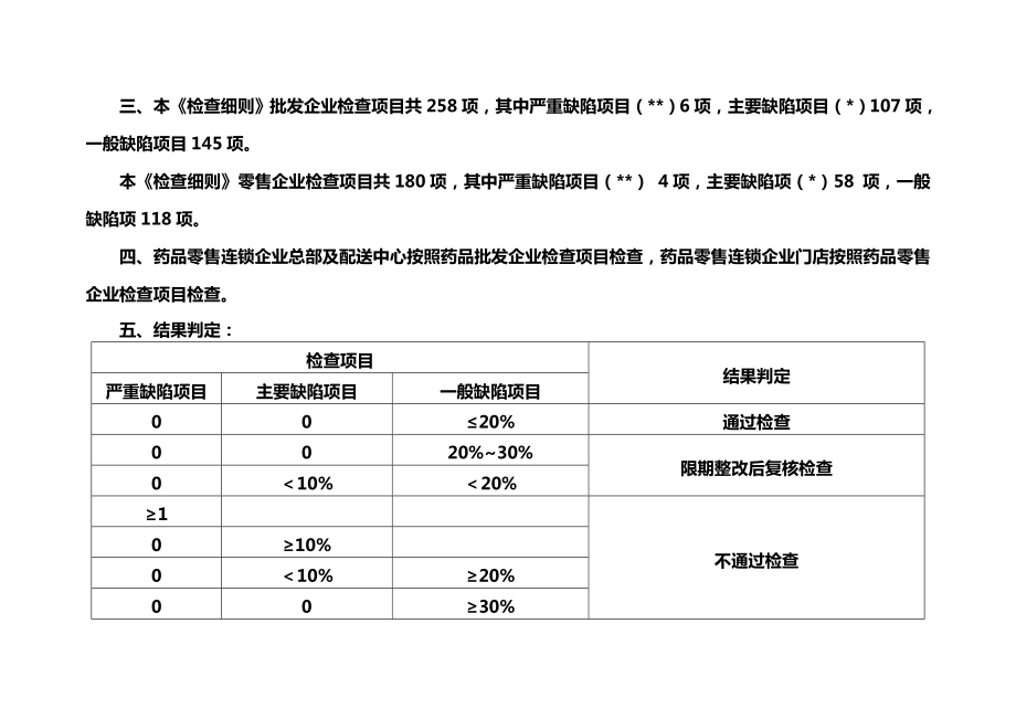 湖南省药品经营质量管理规范现场检查细则.doc_第3页