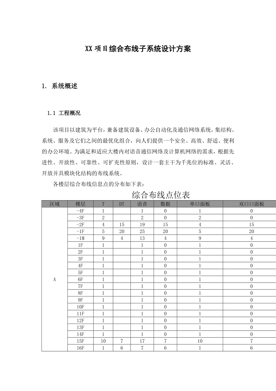 综合布线方案(6类)重点讲义资料.doc_第1页