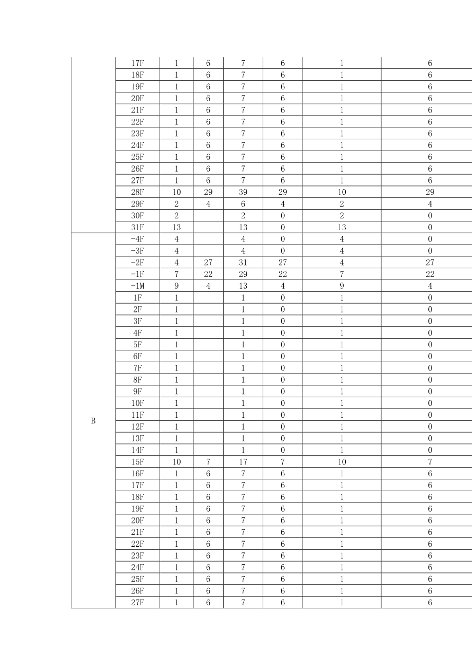 综合布线方案(6类)重点讲义资料.doc_第2页