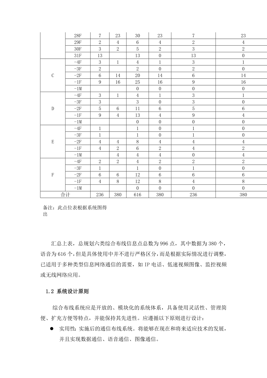 综合布线方案(6类)重点讲义资料.doc_第3页