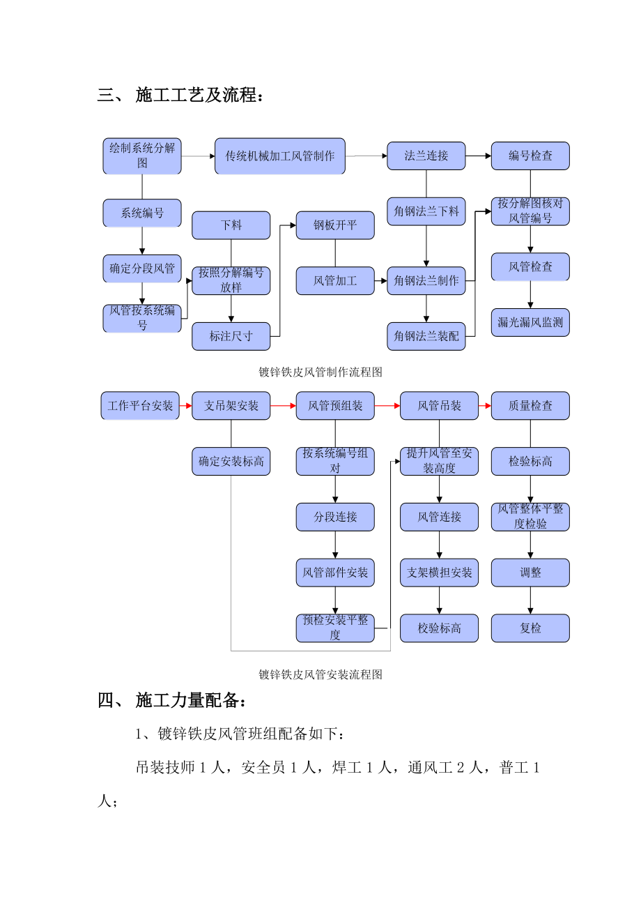 管道井风管烟道安装施工方案.doc_第2页