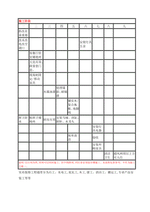 装饰工序及施工方法.doc