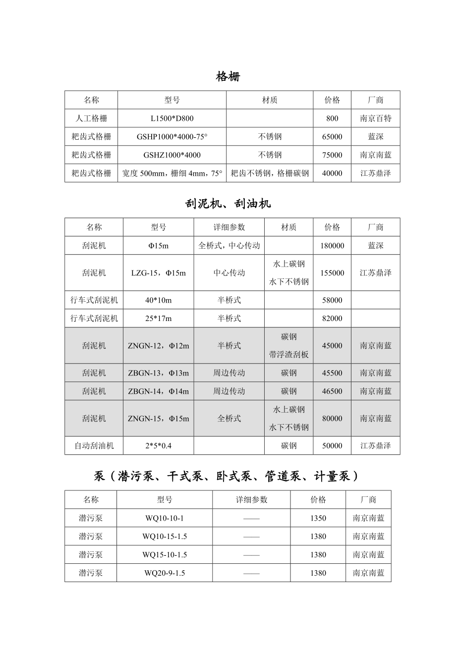 污水处理常用设备价格表.doc_第1页