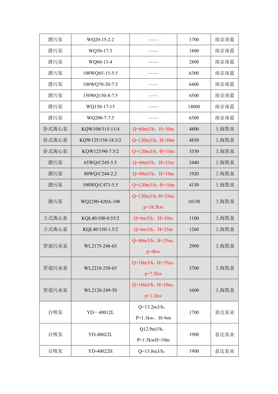 污水处理常用设备价格表.doc_第2页