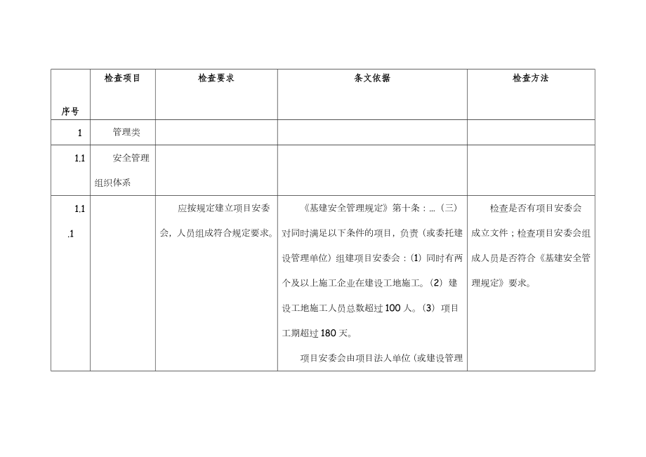 输变电工程安全检查表1(管理类).doc_第1页